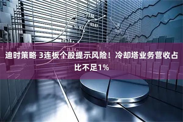 迪时策略 3连板个股提示风险！冷却塔业务营收占比不足1%